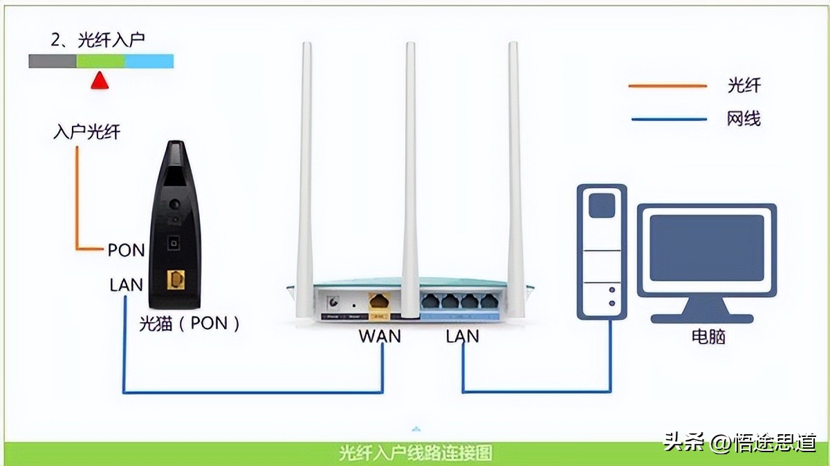 電腦路由器上網(wǎng)設(shè)置怎么設(shè)置_設(shè)置完路由器電腦連不上網(wǎng)_電腦路由器設(shè)置網(wǎng)站