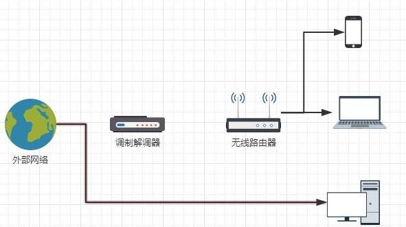 電腦本地連接正常但上不入網_連接正常入電腦網本地連接失敗_連接正常入電腦網本地連接錯誤