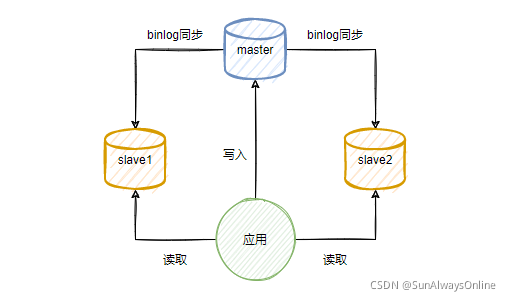 數(shù)據(jù)庫日志突然增大原因_數(shù)據(jù)庫日志增長過快_sql數(shù)據(jù)庫日志增長過快