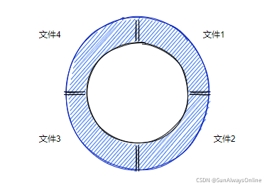 sql數(shù)據(jù)庫日志增長過快_數(shù)據(jù)庫日志增長過快_數(shù)據(jù)庫日志突然增大原因