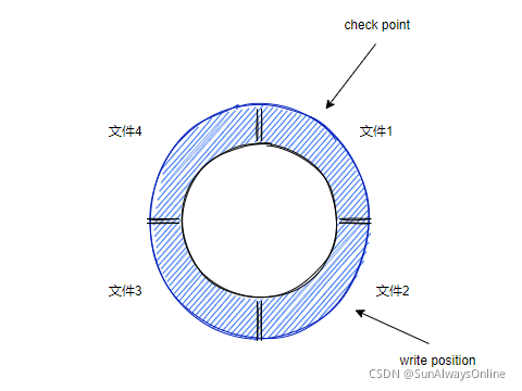 sql數(shù)據(jù)庫日志增長過快_數(shù)據(jù)庫日志突然增大原因_數(shù)據(jù)庫日志增長過快