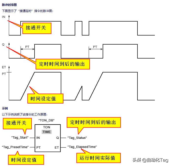 數據類型timestamp_類型數據是什么_time是什么數據類型