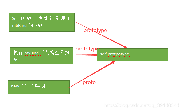 js中有哪幾種數據類型_數據類型種類_數據類型中的類型的含義