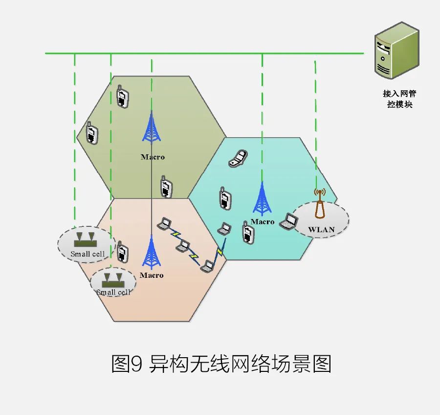 通信移動(dòng)按功能網(wǎng)絡(luò)分類(lèi)_通信網(wǎng)絡(luò)按功能可分為什么_移動(dòng)通信網(wǎng)按功能