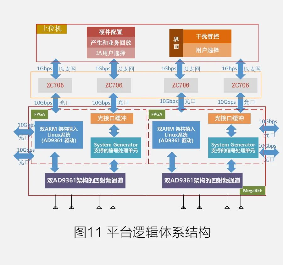 通信網(wǎng)絡(luò)按功能可分為什么_通信移動(dòng)按功能網(wǎng)絡(luò)分類(lèi)_移動(dòng)通信網(wǎng)按功能