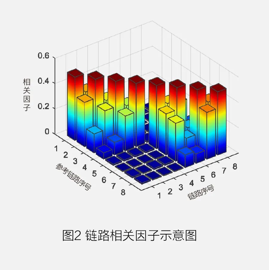 通信移動(dòng)按功能網(wǎng)絡(luò)分類(lèi)_移動(dòng)通信網(wǎng)按功能_通信網(wǎng)絡(luò)按功能可分為什么