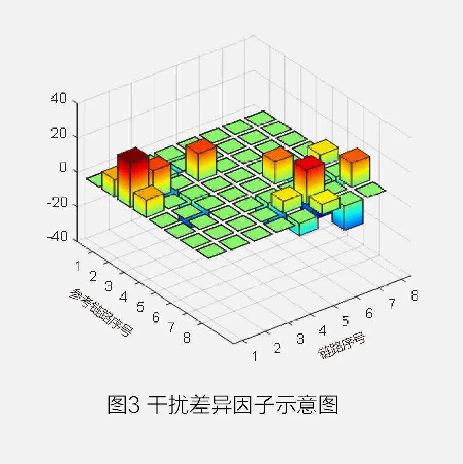 通信網(wǎng)絡(luò)按功能可分為什么_通信移動(dòng)按功能網(wǎng)絡(luò)分類(lèi)_移動(dòng)通信網(wǎng)按功能