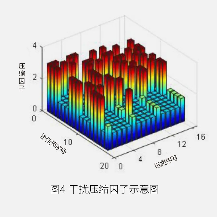 通信網(wǎng)絡(luò)按功能可分為什么_移動(dòng)通信網(wǎng)按功能_通信移動(dòng)按功能網(wǎng)絡(luò)分類(lèi)