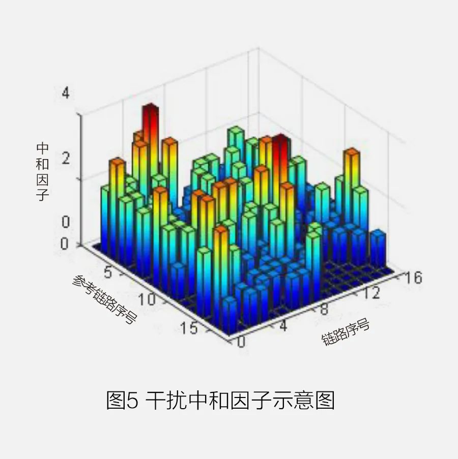 通信移動(dòng)按功能網(wǎng)絡(luò)分類(lèi)_移動(dòng)通信網(wǎng)按功能_通信網(wǎng)絡(luò)按功能可分為什么