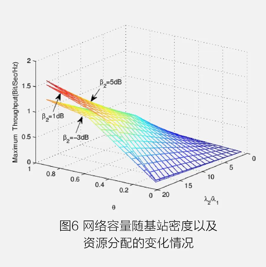 通信移動(dòng)按功能網(wǎng)絡(luò)分類(lèi)_通信網(wǎng)絡(luò)按功能可分為什么_移動(dòng)通信網(wǎng)按功能