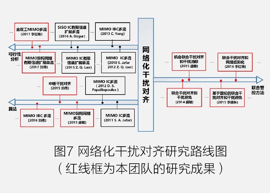 通信移動(dòng)按功能網(wǎng)絡(luò)分類(lèi)_移動(dòng)通信網(wǎng)按功能_通信網(wǎng)絡(luò)按功能可分為什么