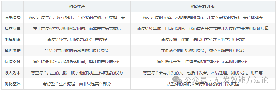 想開發軟件只有想法_有想法怎么開發出軟件_開發軟件有什么好處