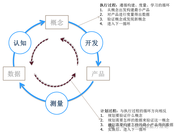 開發軟件有什么好處_有想法怎么開發出軟件_想開發軟件只有想法