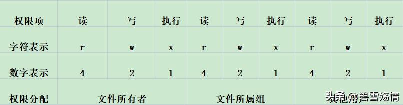 沒有訪問權限的英文_沒有權限訪問英文_權限英文訪問沒有怎么辦