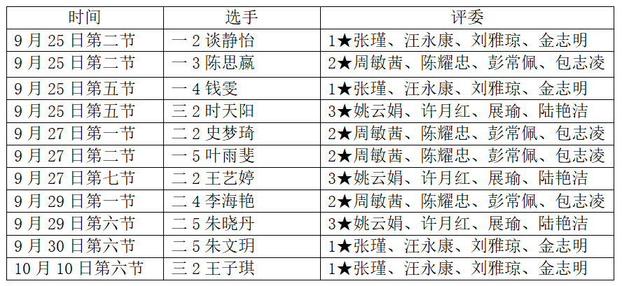 原因調查分析怎么寫_表情包使用原因調查表_表原因的