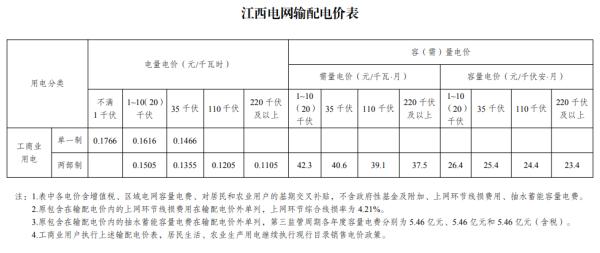 工業電價執行標準_工業品價格哪里查詢_工業用電價格查詢