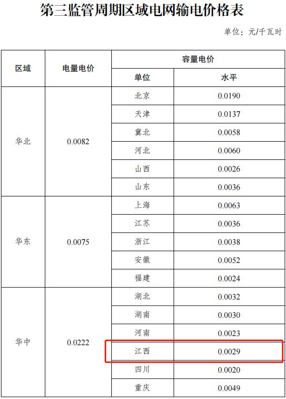 工業電價執行標準_工業用電價格查詢_工業品價格哪里查詢