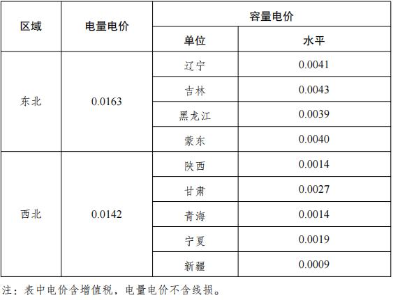 工業用電價格查詢_工業品價格哪里查詢_工業電價執行標準