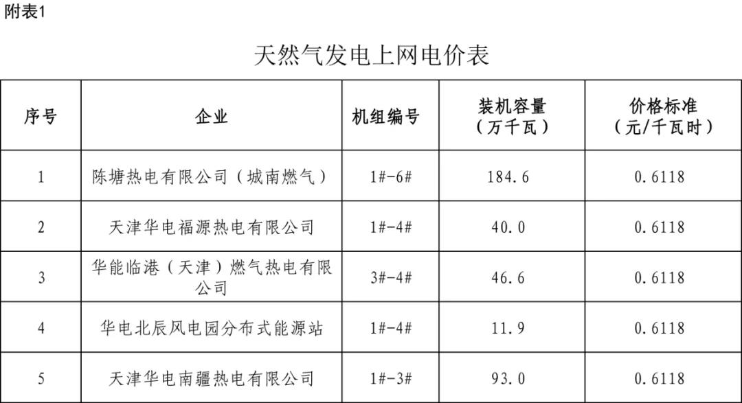 工業用電價格查詢_工業電價執行標準_全國工業電價