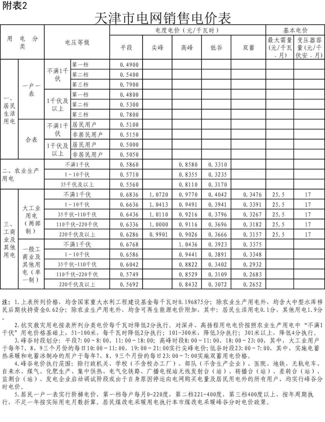 工業用電價格查詢_工業電價執行標準_全國工業電價