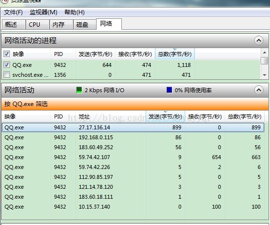 通過ip地址訪問電腦_通過ip地址進入他人電腦_通過ip地址訪問局域網電腦