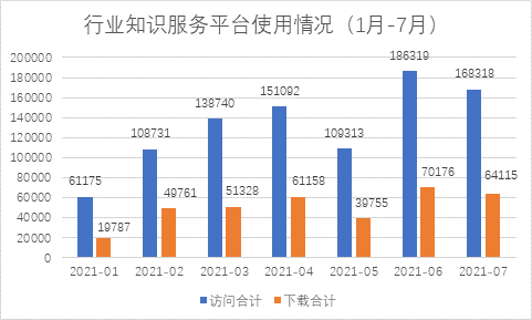 維普中文科技期刊數據庫有什么特點_科技期刊的三個顯著特點_常用的中文科技期刊數據庫