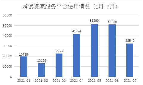 維普中文科技期刊數據庫有什么特點_科技期刊的三個顯著特點_常用的中文科技期刊數據庫