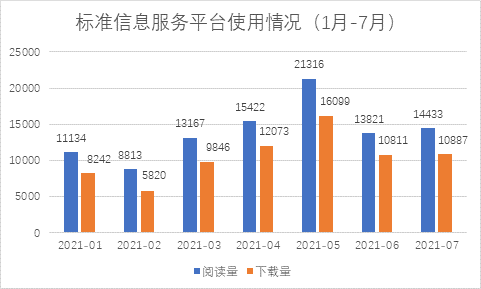 維普中文科技期刊數據庫有什么特點_科技期刊的三個顯著特點_常用的中文科技期刊數據庫