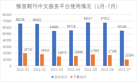 常用的中文科技期刊數據庫_科技期刊的三個顯著特點_維普中文科技期刊數據庫有什么特點