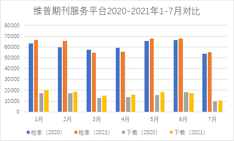 科技期刊的三個顯著特點_常用的中文科技期刊數據庫_維普中文科技期刊數據庫有什么特點