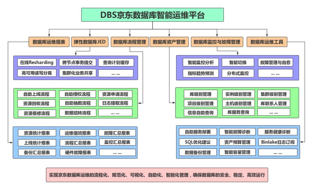 指定的實例無效_安裝數據庫指定的實例名稱無效_安裝數據庫指定的實例名稱無效