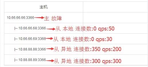 安裝數據庫指定的實例名稱無效_安裝數據庫指定的實例名稱無效_指定的實例無效