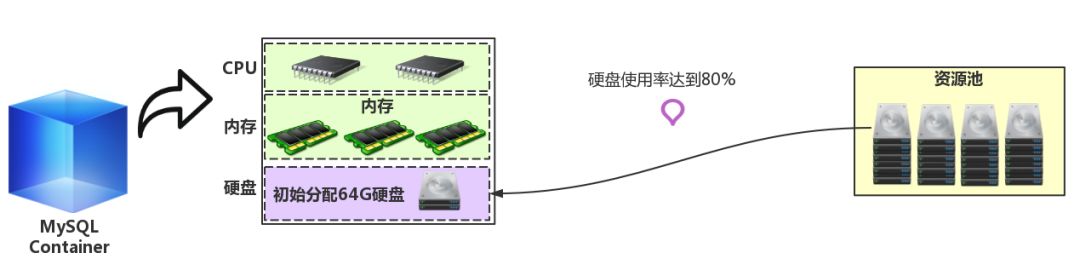 安裝數據庫指定的實例名稱無效_指定的實例無效_安裝數據庫指定的實例名稱無效