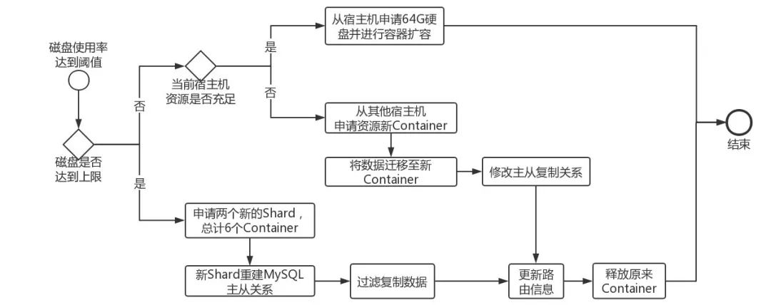 安裝數據庫指定的實例名稱無效_安裝數據庫指定的實例名稱無效_指定的實例無效