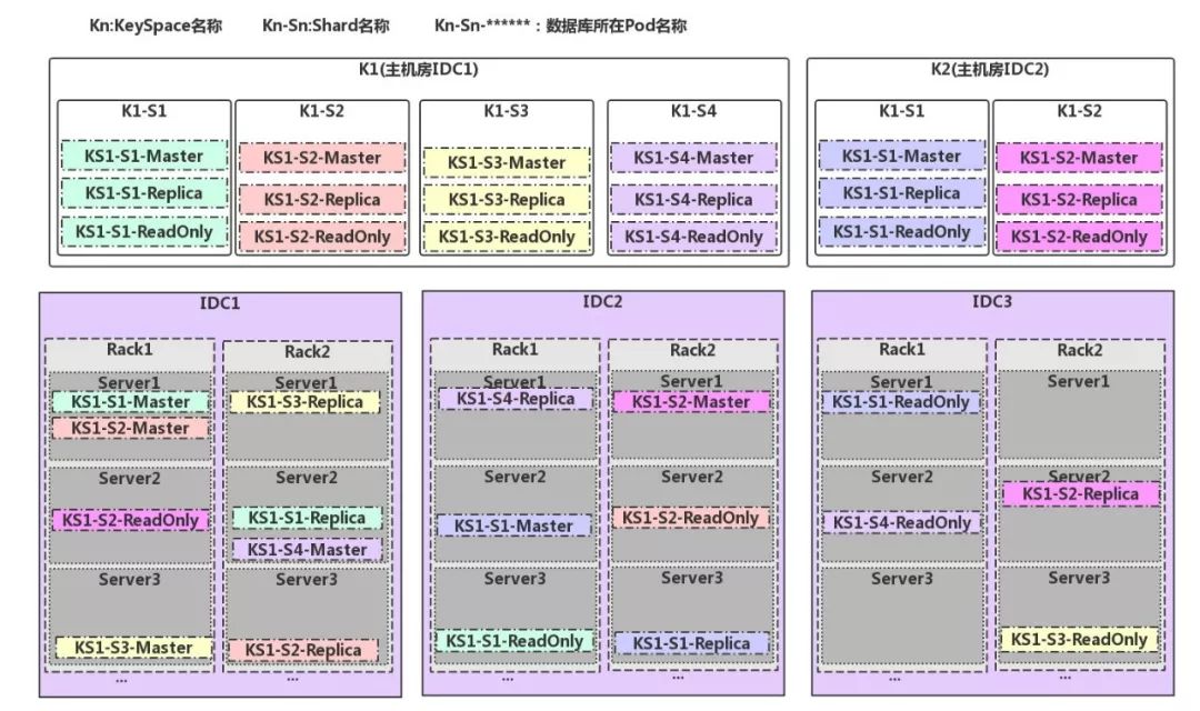 安裝數據庫指定的實例名稱無效_指定的實例無效_安裝數據庫指定的實例名稱無效