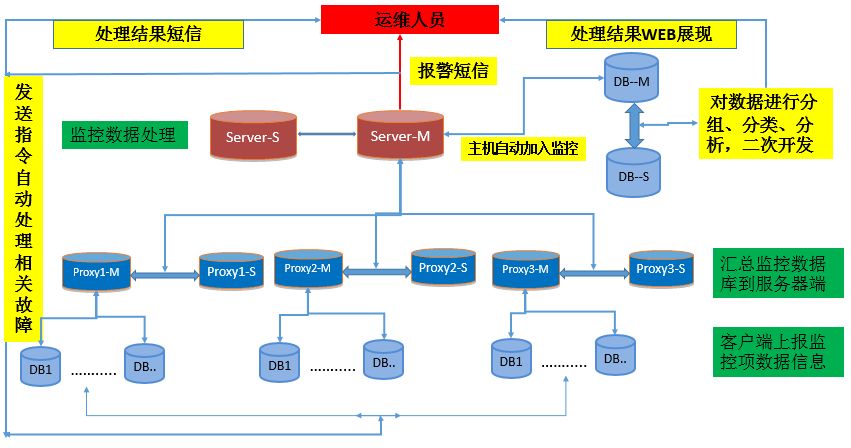 安裝數據庫指定的實例名稱無效_指定的實例無效_安裝數據庫指定的實例名稱無效