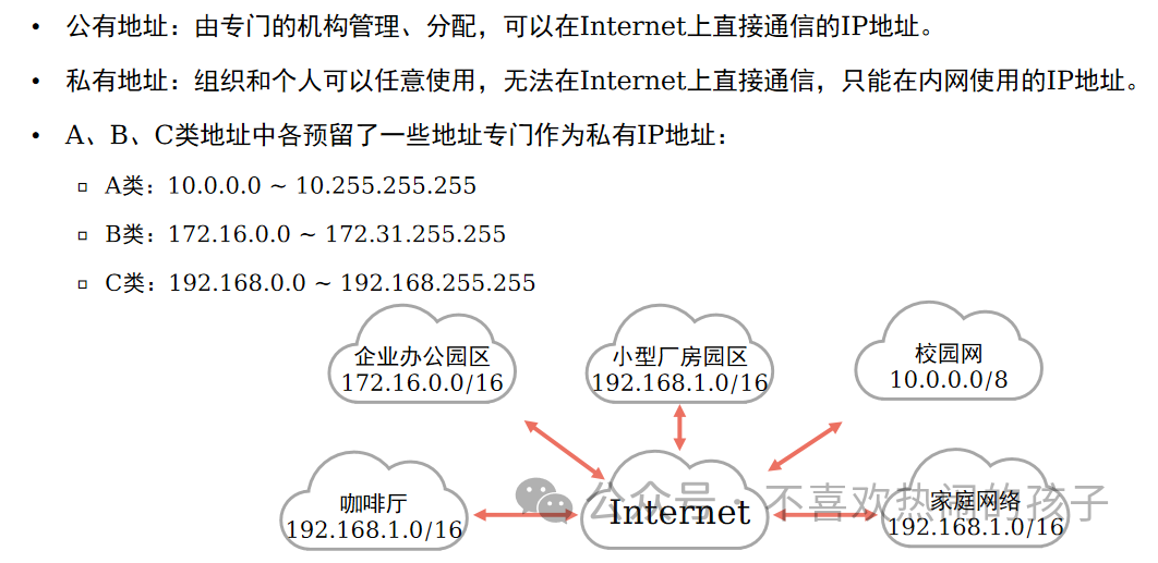 什么是網絡設備的物理地址_設備的物理地址_網絡的物理地址