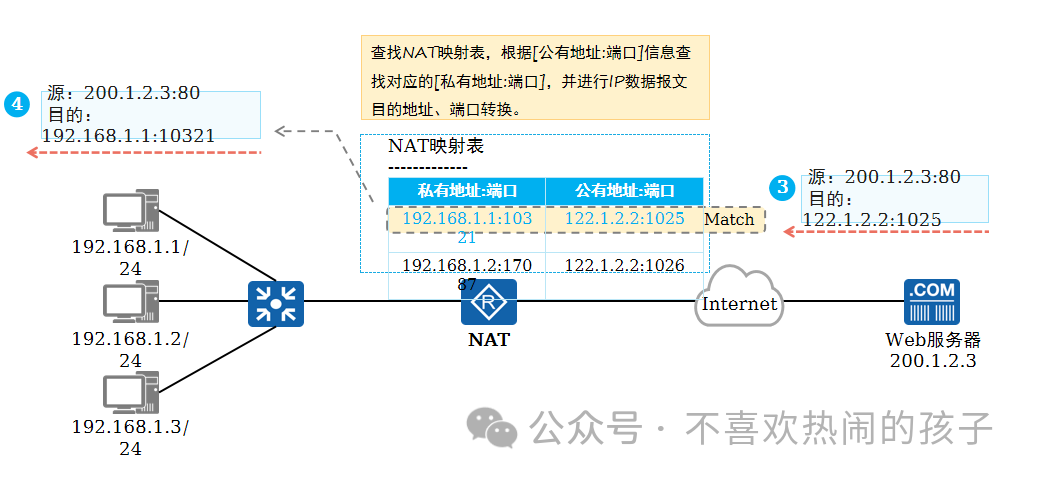 網絡的物理地址_什么是網絡設備的物理地址_設備的物理地址