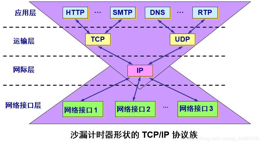 設備的物理地址_什么是網絡設備的物理地址_網絡的物理地址