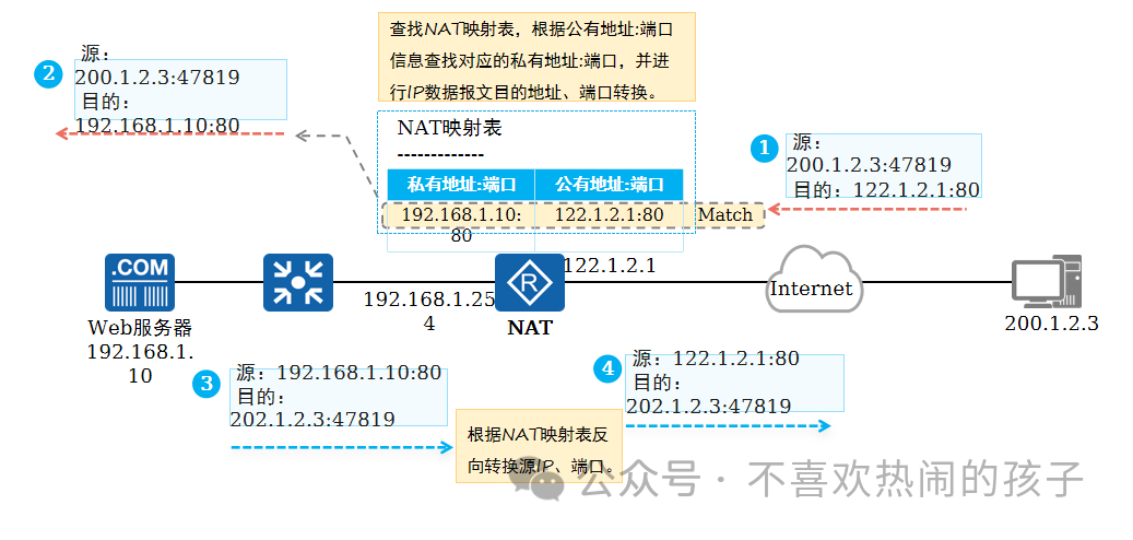 網絡的物理地址_什么是網絡設備的物理地址_設備的物理地址