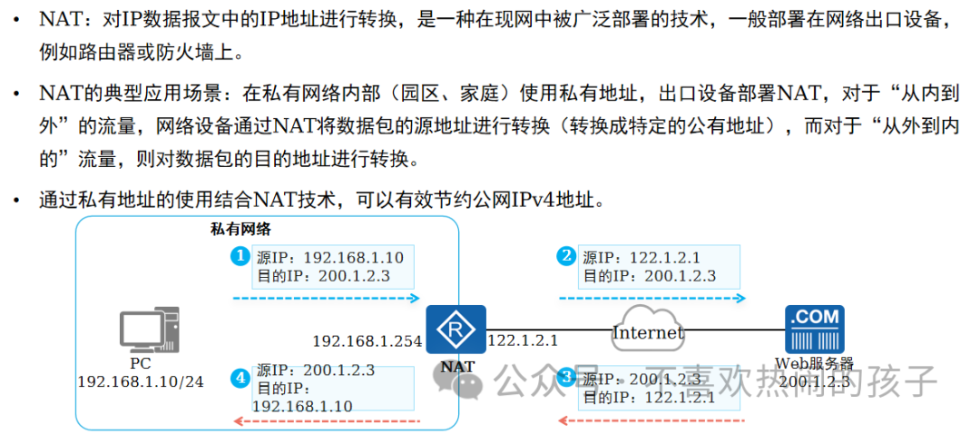 設備的物理地址_什么是網絡設備的物理地址_網絡的物理地址