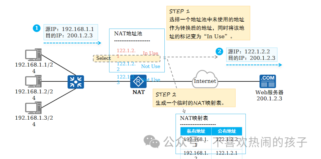 設備的物理地址_什么是網絡設備的物理地址_網絡的物理地址