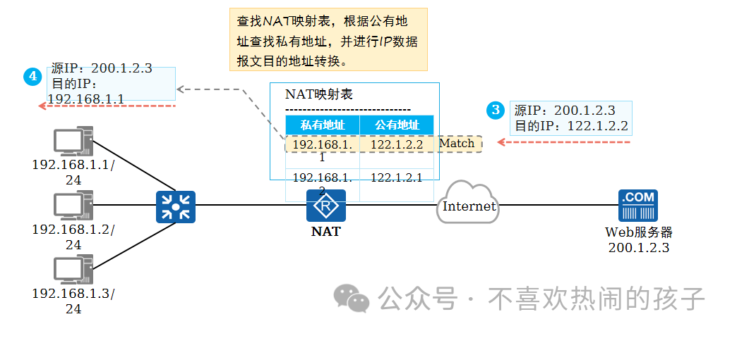 什么是網絡設備的物理地址_設備的物理地址_網絡的物理地址