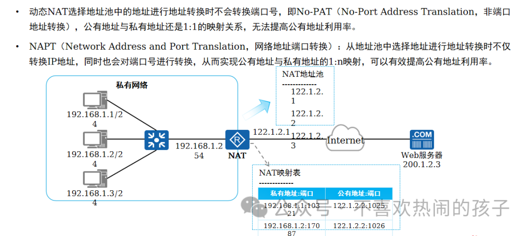 什么是網絡設備的物理地址_網絡的物理地址_設備的物理地址