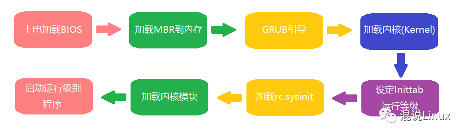 linux系統(tǒng)的主要內(nèi)容_linux系統(tǒng)的主要內(nèi)容_linux系統(tǒng)的主要內(nèi)容