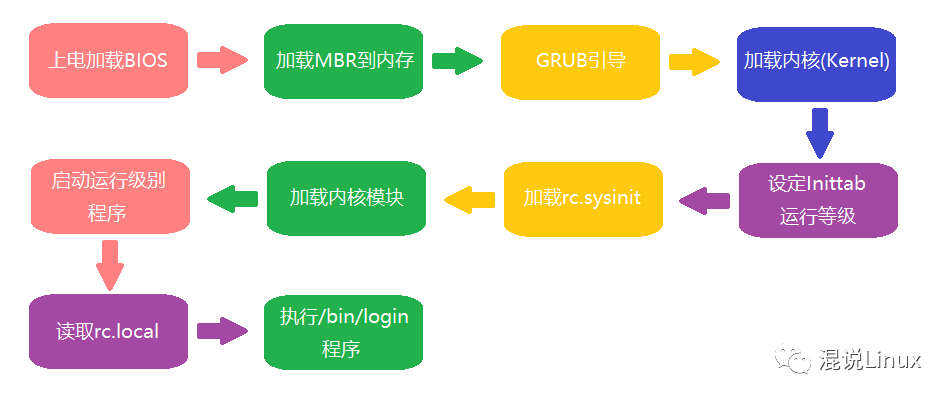 linux系統(tǒng)的主要內(nèi)容_linux系統(tǒng)的主要內(nèi)容_linux系統(tǒng)的主要內(nèi)容