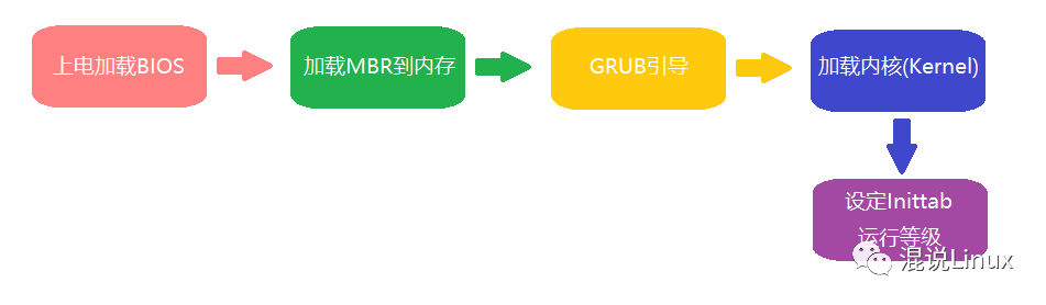 linux系統(tǒng)的主要內(nèi)容_linux系統(tǒng)的主要內(nèi)容_linux系統(tǒng)的主要內(nèi)容