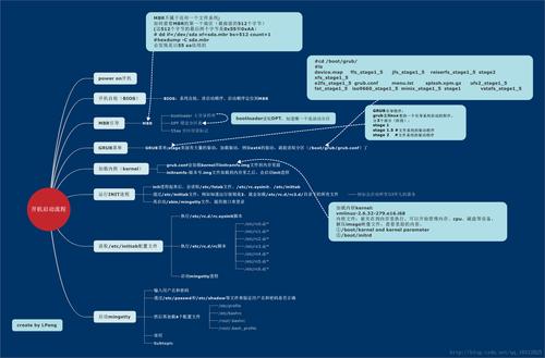 linux系統(tǒng)的主要內(nèi)容_linux系統(tǒng)的主要內(nèi)容_linux系統(tǒng)的主要內(nèi)容