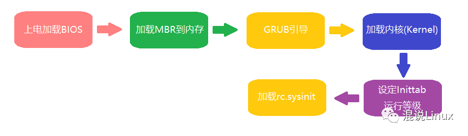 linux系統(tǒng)的主要內(nèi)容_linux系統(tǒng)的主要內(nèi)容_linux系統(tǒng)的主要內(nèi)容