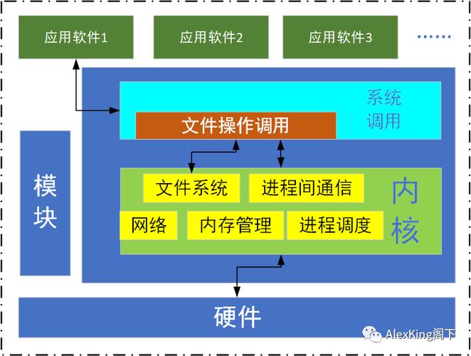 linux系統(tǒng)的主要內(nèi)容_linux系統(tǒng)的主要內(nèi)容_linux系統(tǒng)的主要內(nèi)容